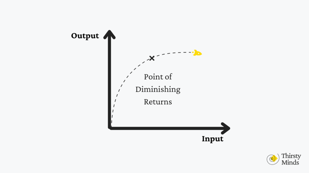 Diminishing.Returns