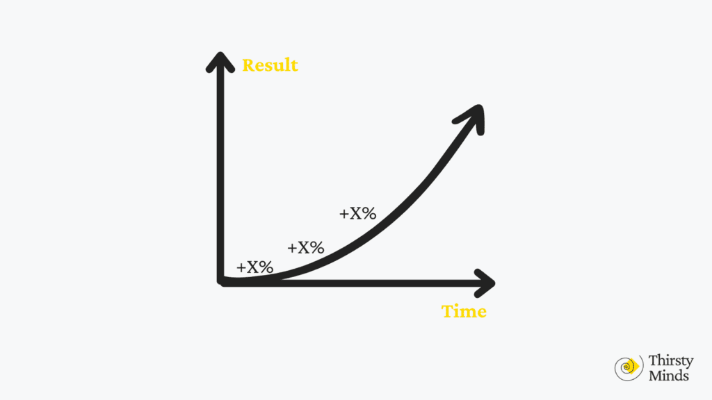 Compounding.effect