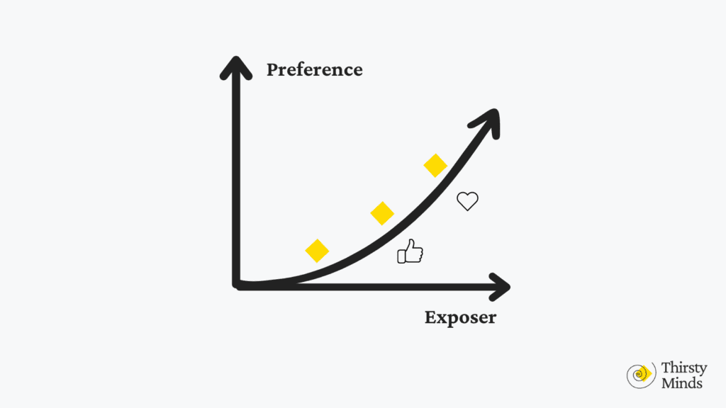 Mere-exposure.effect