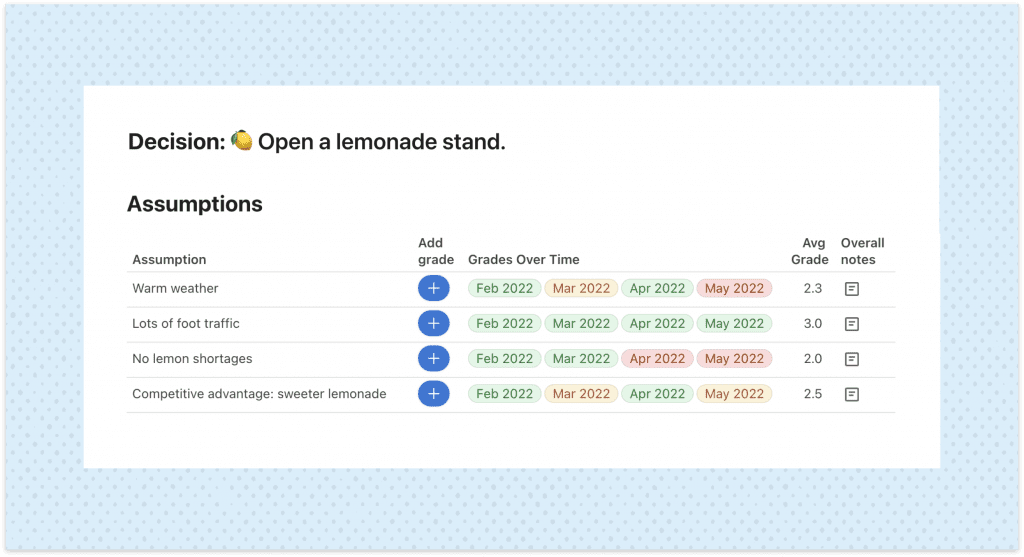 Instacart.decisonmaking