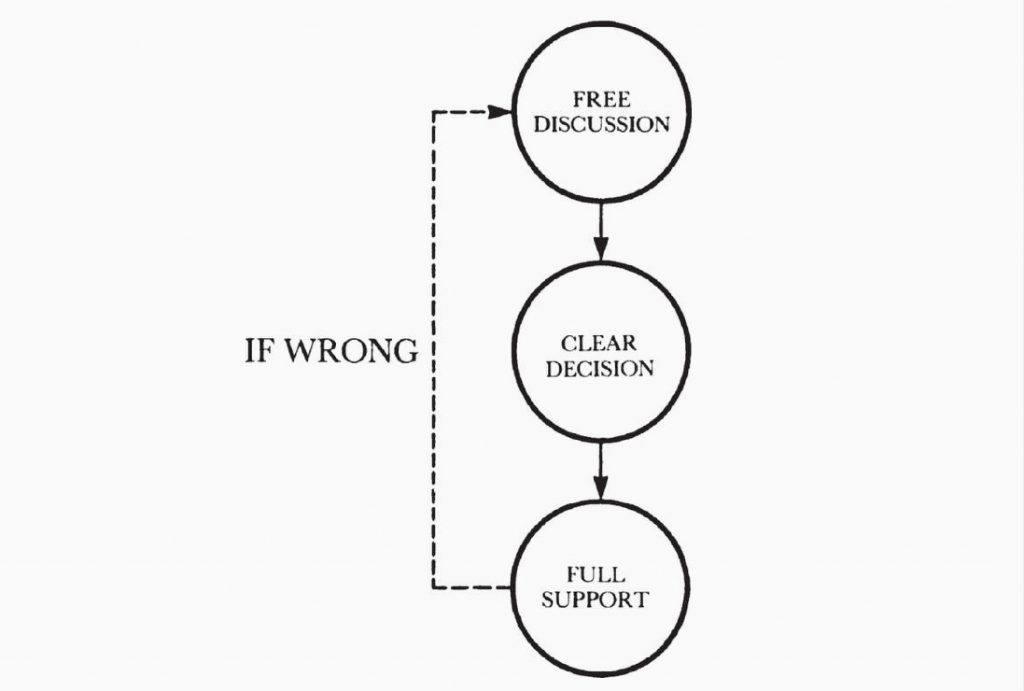 andy.grove.decision.making.process